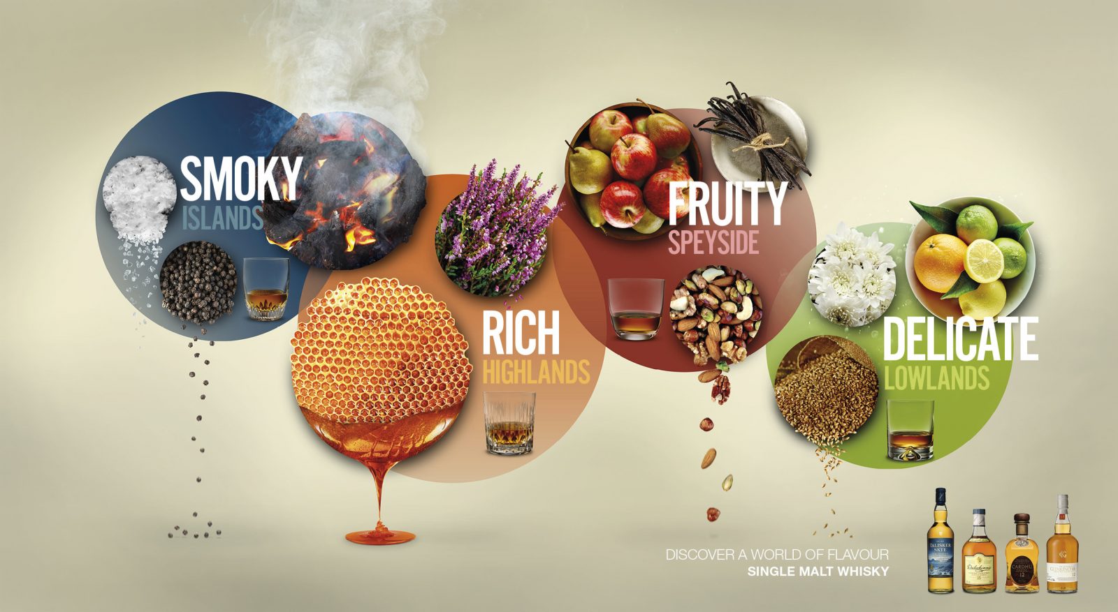 The Whisky Flavour Wheel Tasting Whisky With A Beginner's Palate The